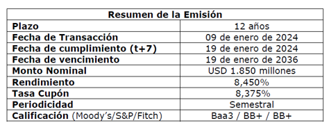 Inforgrafia