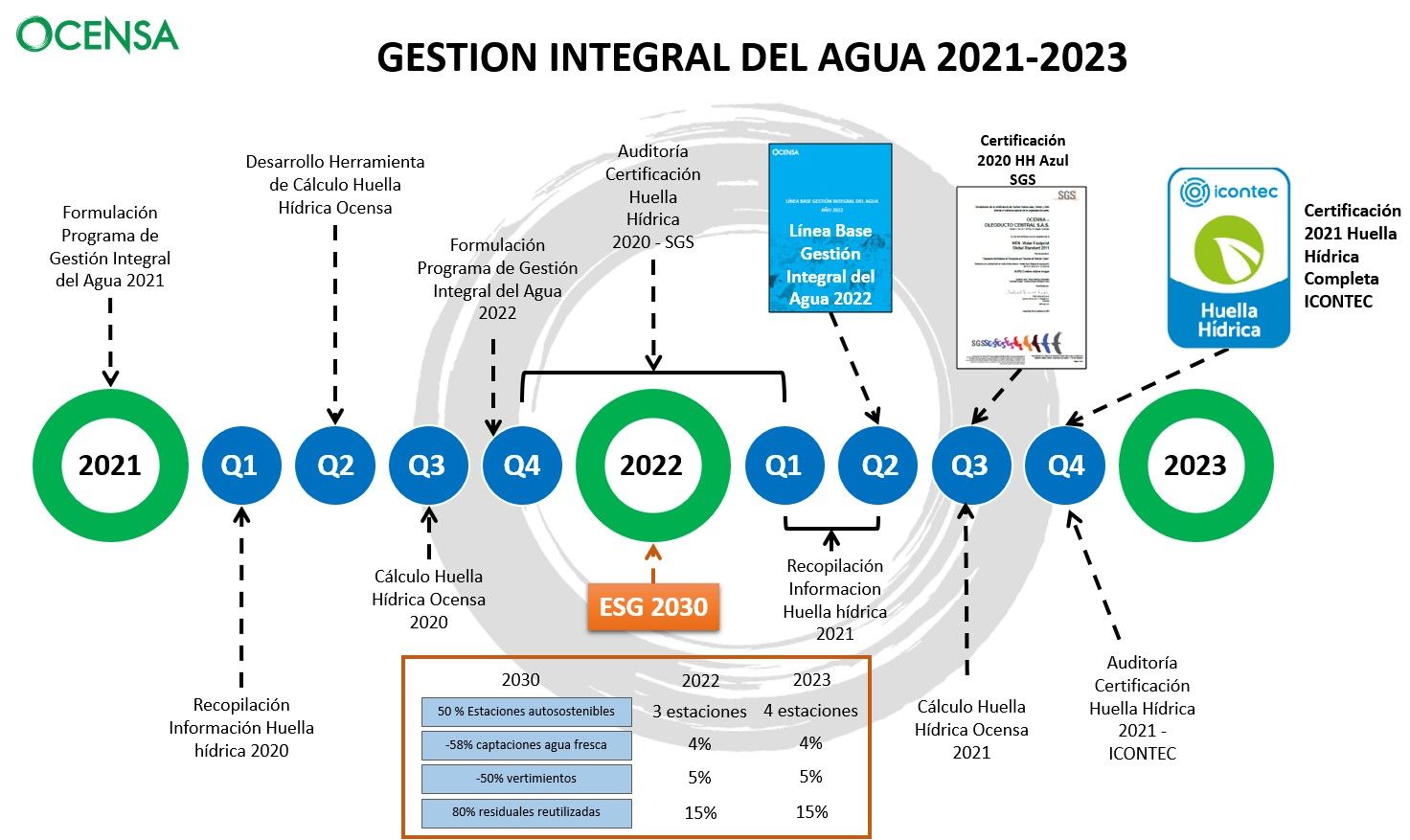 Infografía día del agua