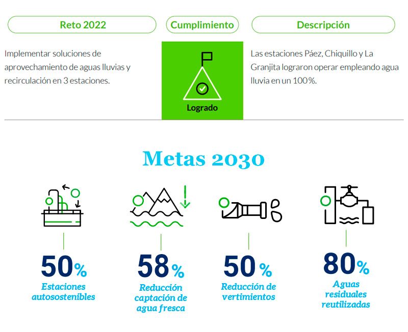 Infografía día del agua